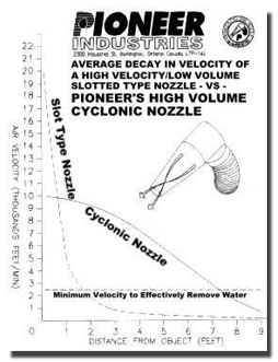 Pioneer's cyclonic blower volume graph.